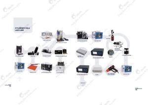 Quality Lab Research Battery Assembly Machine wholesale