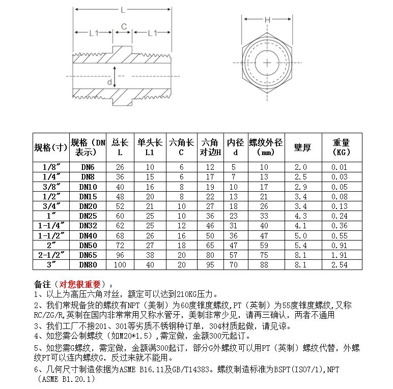 WZ Stainless Steel High Pressure Hex Nipple BSP NPT Equal Male Thread Pipe Fitting