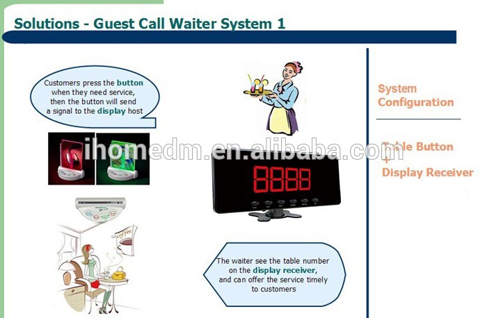 wireless hotel waiters buzzer systems call button and monitor