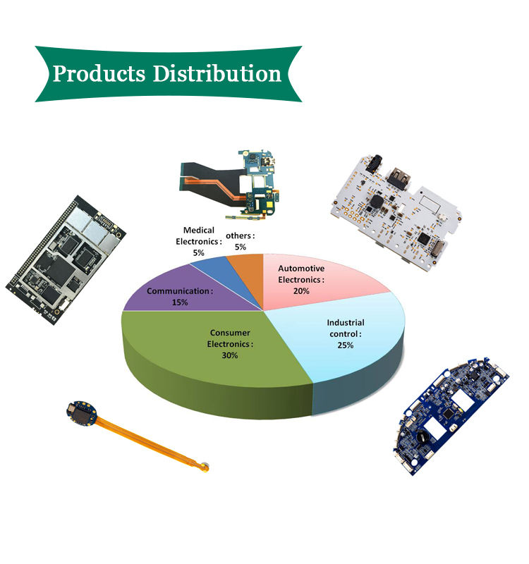 MCPCB Round Aluminium PCB Board For Led FR4 OEM