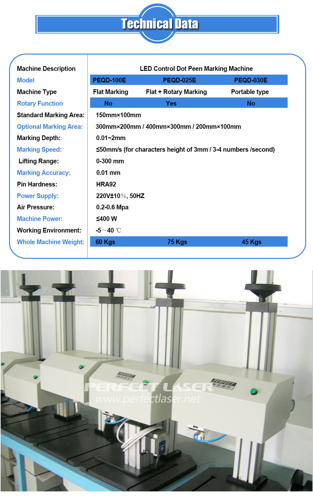Customized Dot Peen Engraving Machine 0.01 Mm Accuracy For Metal / Non - Metallic Parts