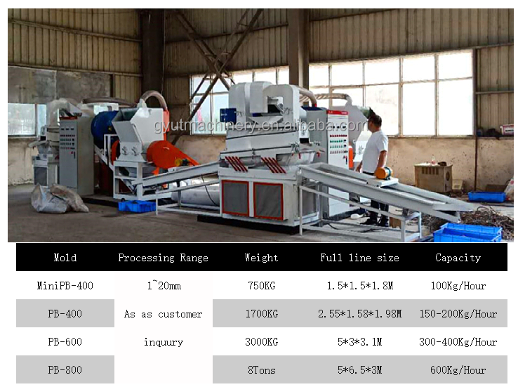 Autotatic Copper Milling Machinery 20t Per Day Capacity Scrap Cable Recycling Machine