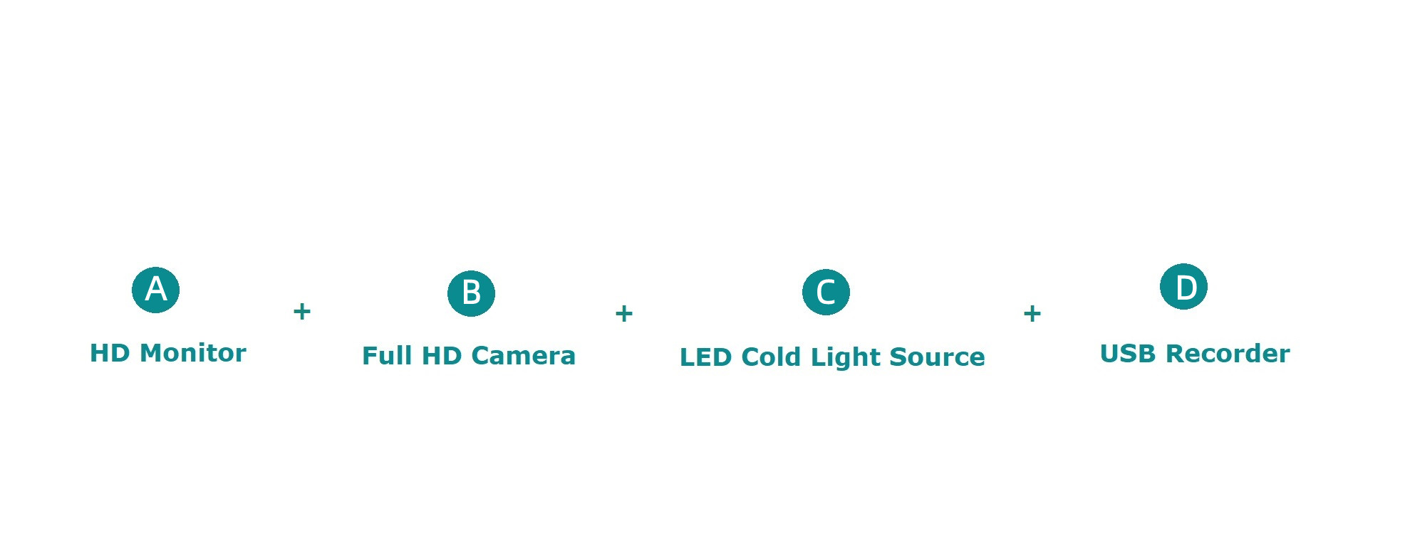 Innovative Full HD Surgical Endoscope Camera Kit With Light Source And 27'' Monitor For Gynecology