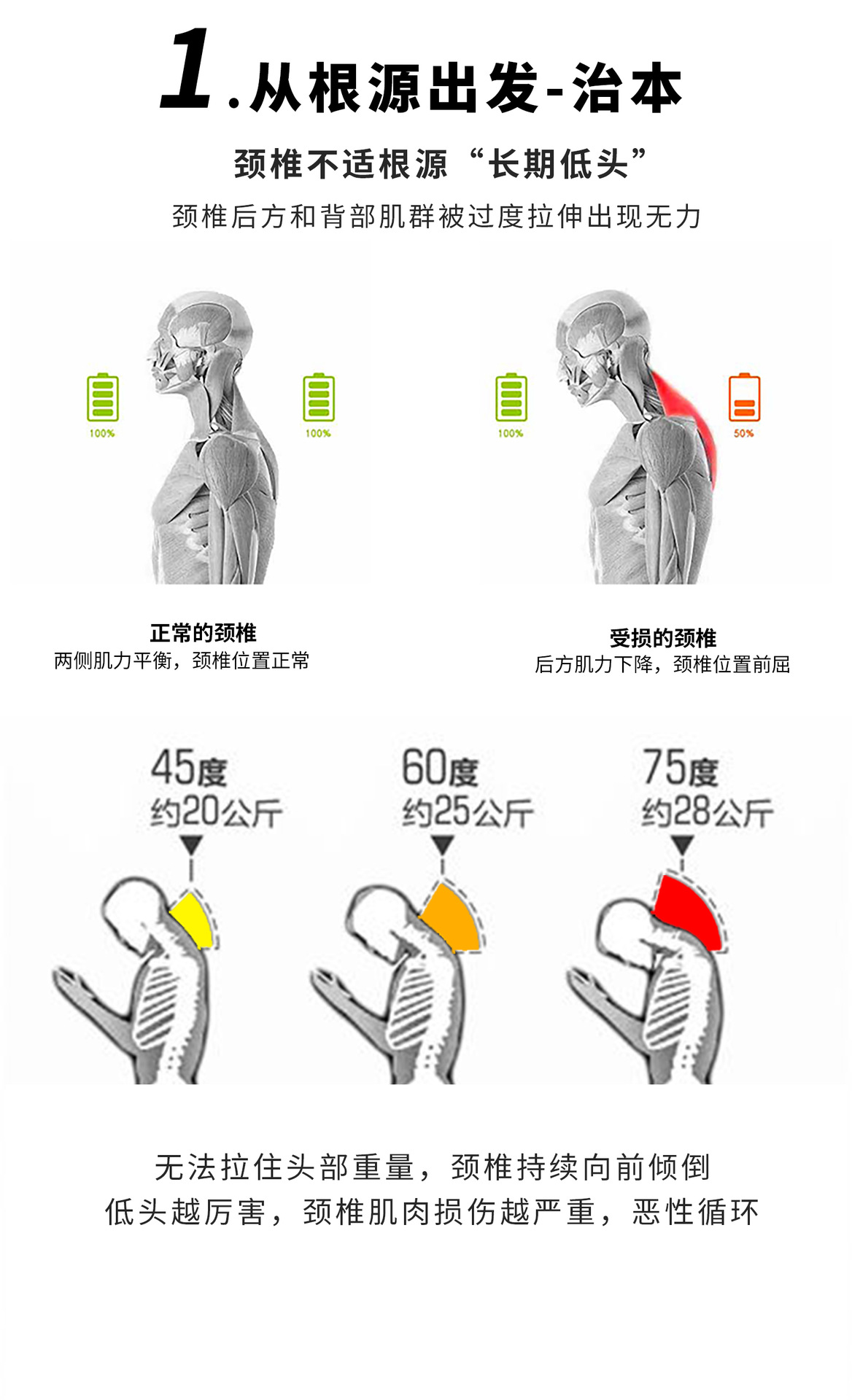 ODM Chiropractic Neck Traction Device Stretcher Rehabilitation Devices