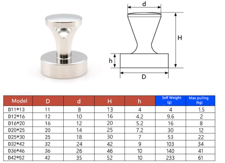Permanent Magnetic Push Pins for Refrigerator Custom Size Neodymium Magnet Nails