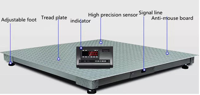Industrial RS232 1 Ton Heavy Duty Floor Scales