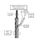 Vinyl / PVC Coated Galvanized Steel Cable for Railing Decking Stair Balustrade
