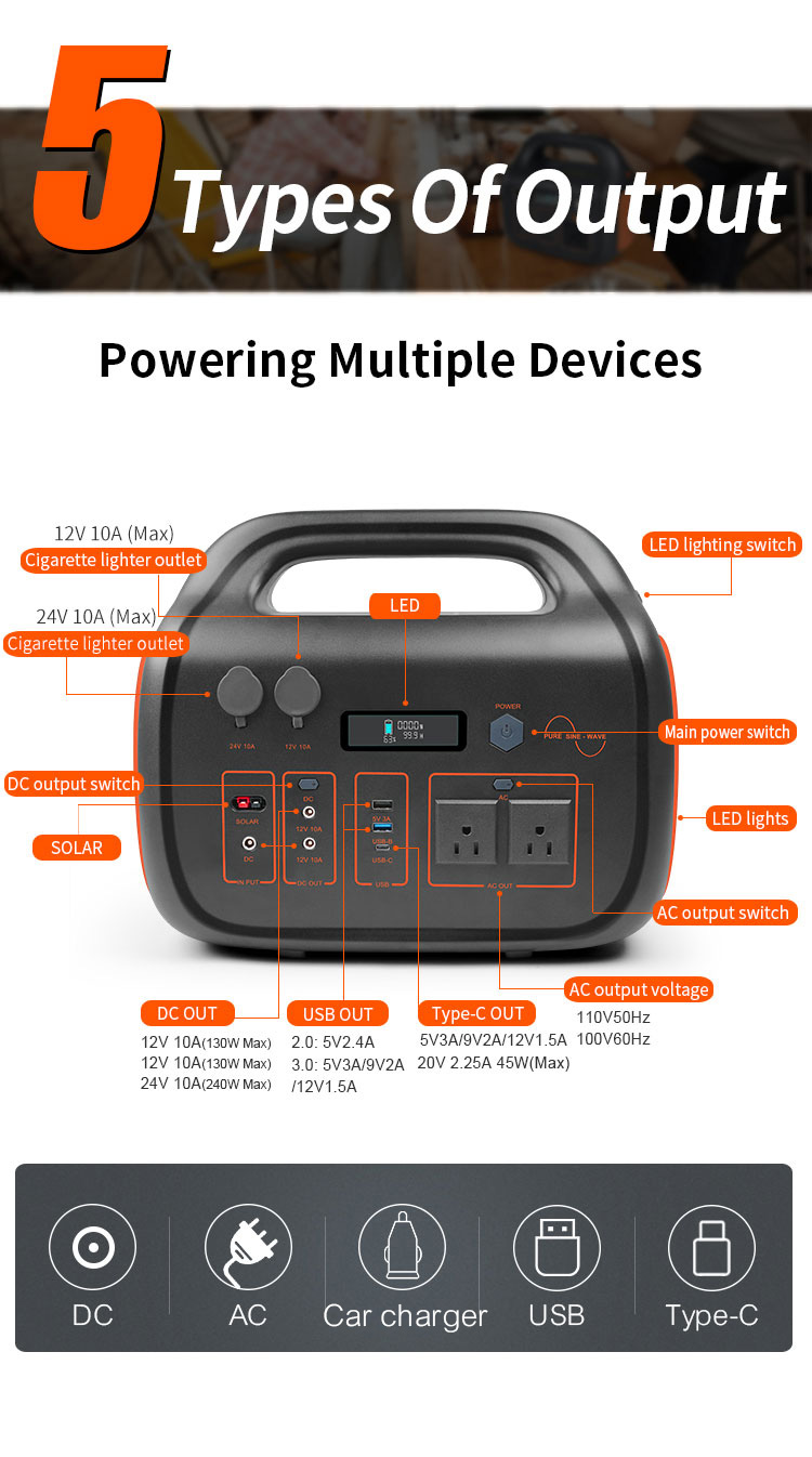 Emergency Portable Power Station 1500w Mobile Multiple Charger