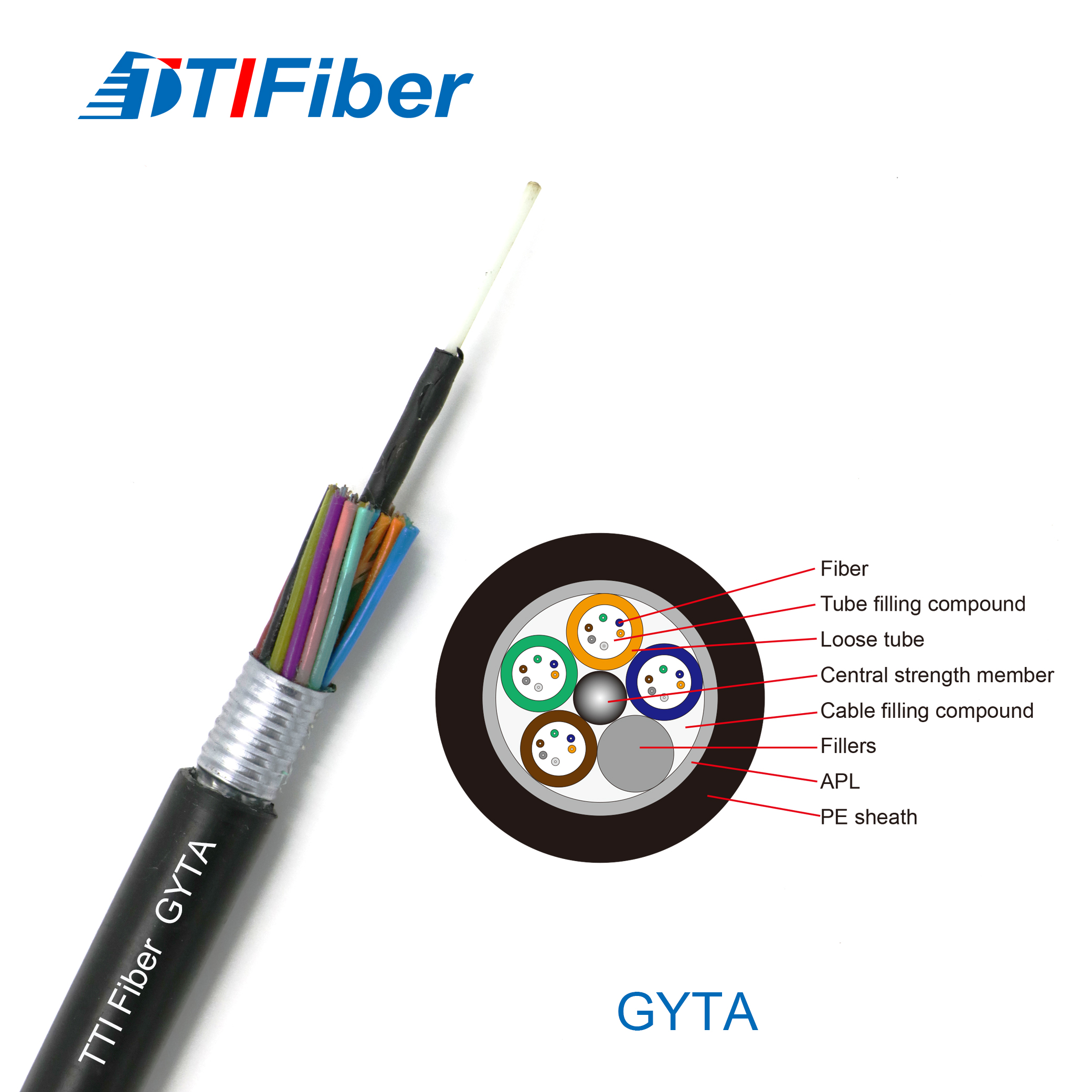 GYTA Fiber Optic Cable Optical Aluminum Tape 2 - 288 Core Strand G652d SM