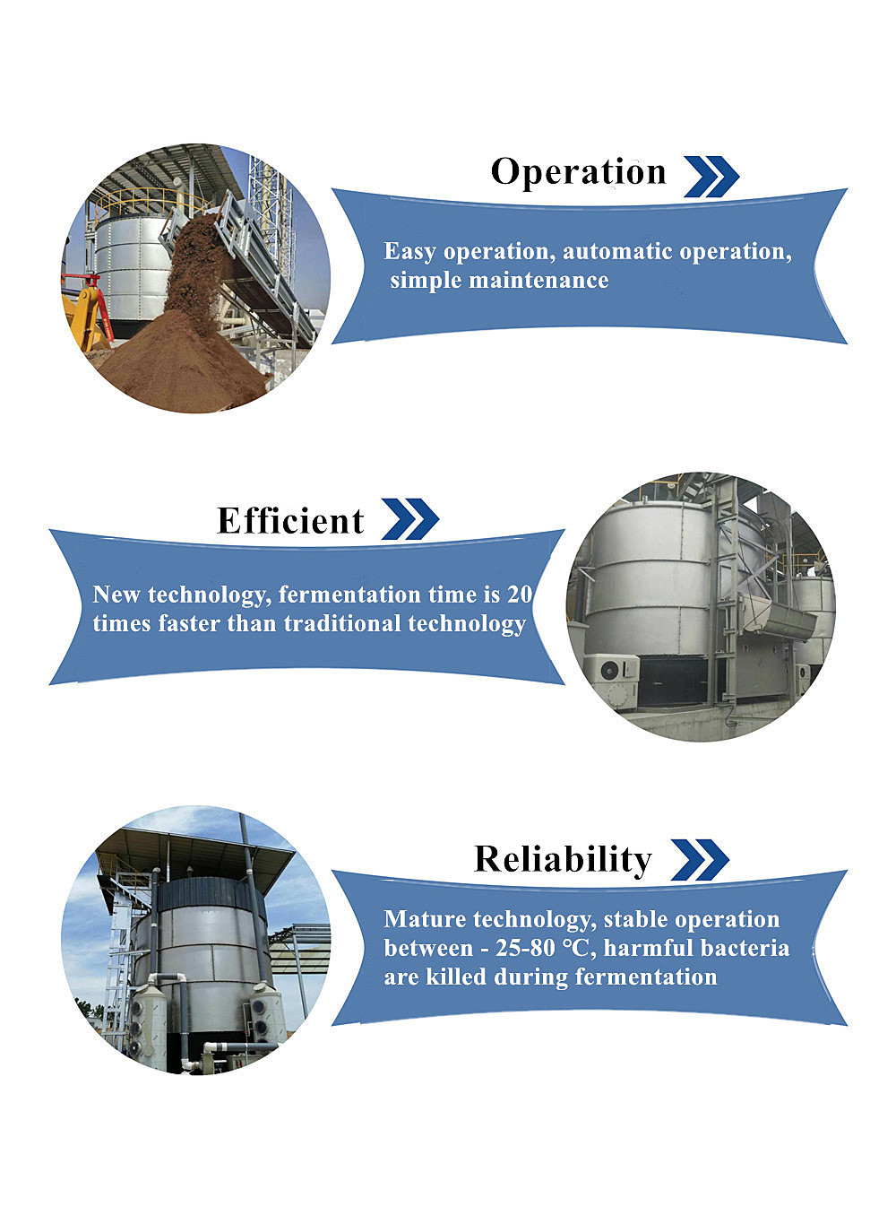 8-12 cbm per day High Safety Level Automatic Fertilizer Fermentation Machine Fertilizer Composting Plant
