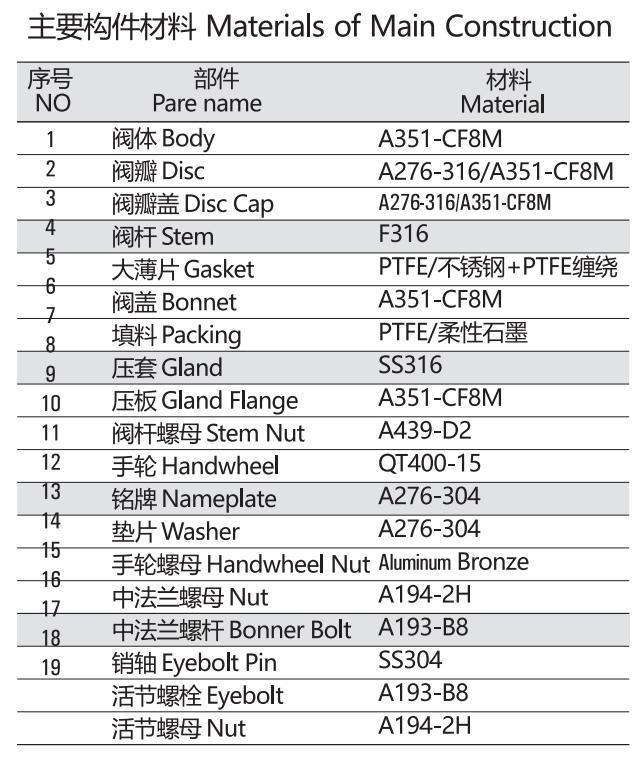ANSI Class 150 Wcb Globe Valve (J41H-150LB)