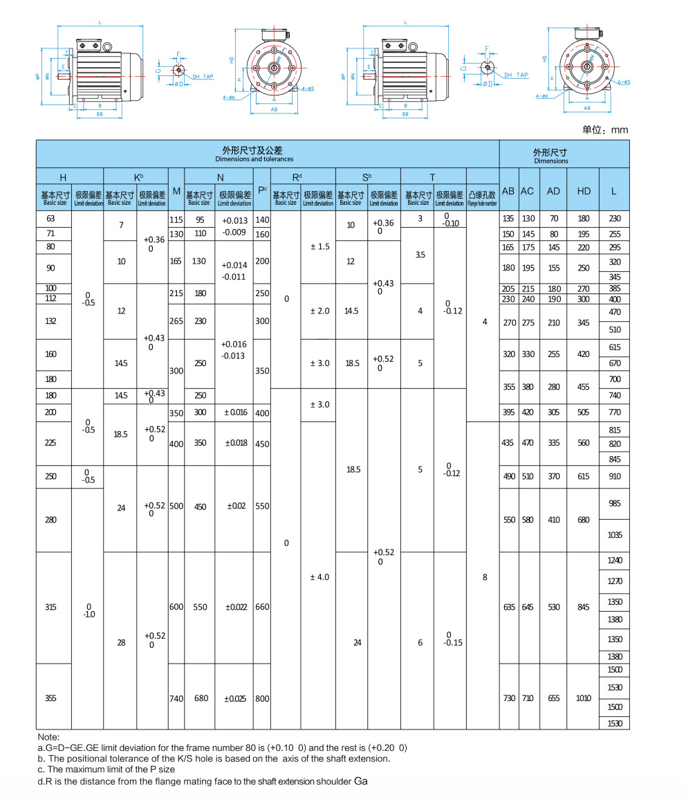 IE3 3 Phase Asynchronous 2 Pole Motors 3000rpm With Built-In Frequency Inverter