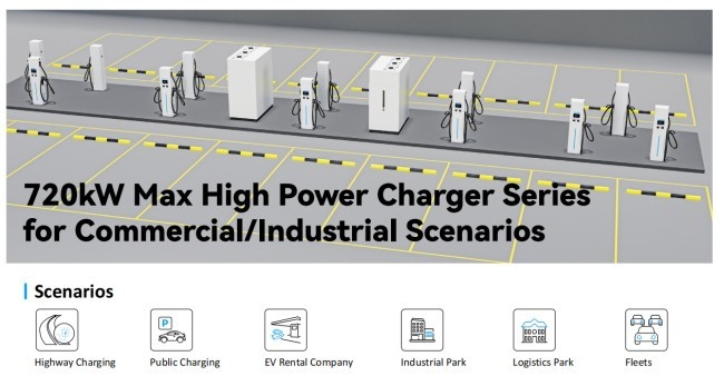720kW Electric Vehicle Charging Pile Floor Standing Pile Charger