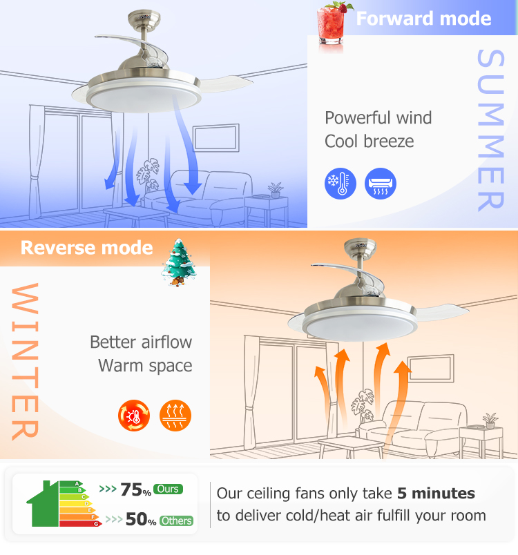 Retractable Ceiling Fan for Child Room Invisible Design Remote Control Safety Features