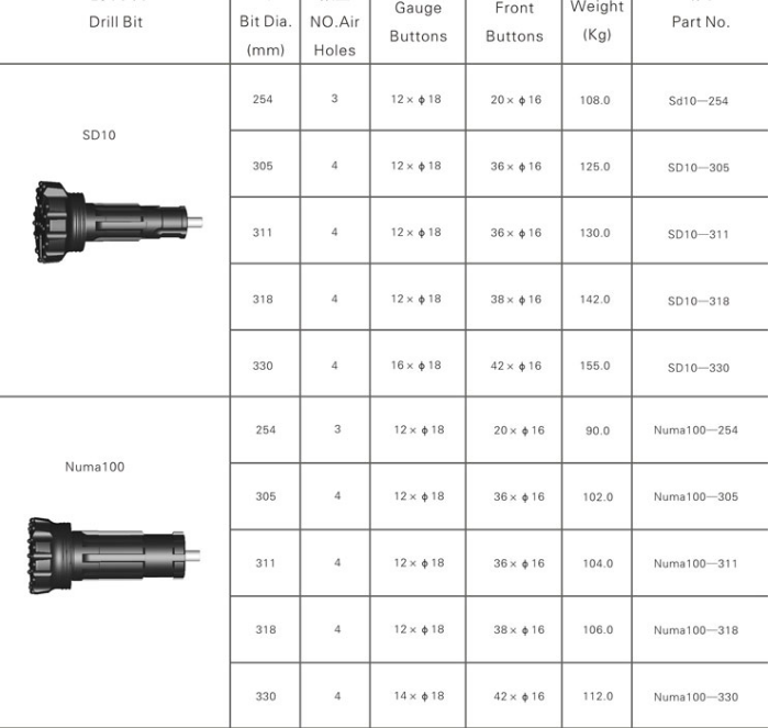 10 inch drill bit data.png