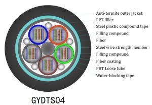 Quality Ribbon Loose Tube G652D Anti Rodent Fiber Optic Cable GYDTS04 wholesale