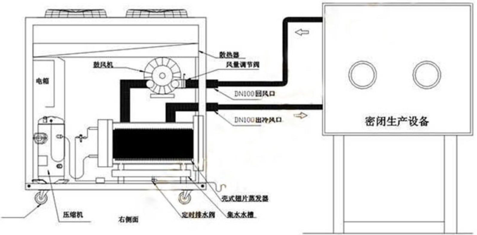 50HZ/60HZ Industrial Recirculating Water Chiller System Modular Air Cooled Chiller