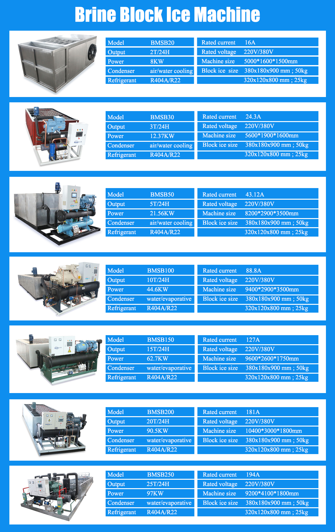19.75KW Multi-function 2T 5T 10T 20T Brine Block Ice Plant for 5000 kg Ice Production