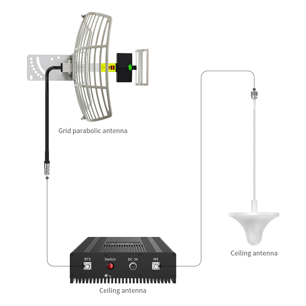 50W White Waterproof SMA Connector WiFi Tower Telecommunication Parabolic Dish Grid Communication Antennas