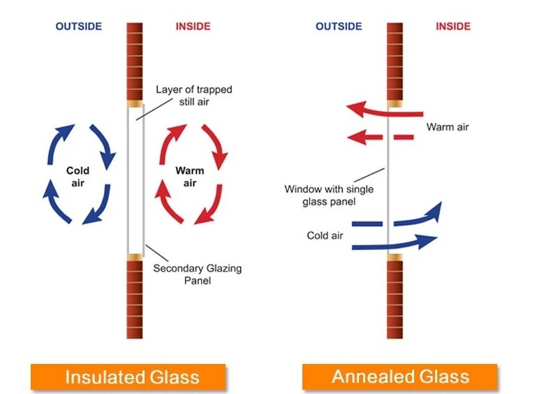 Heat Preservation ICU Insulated Laminated Glass For Greenhouse