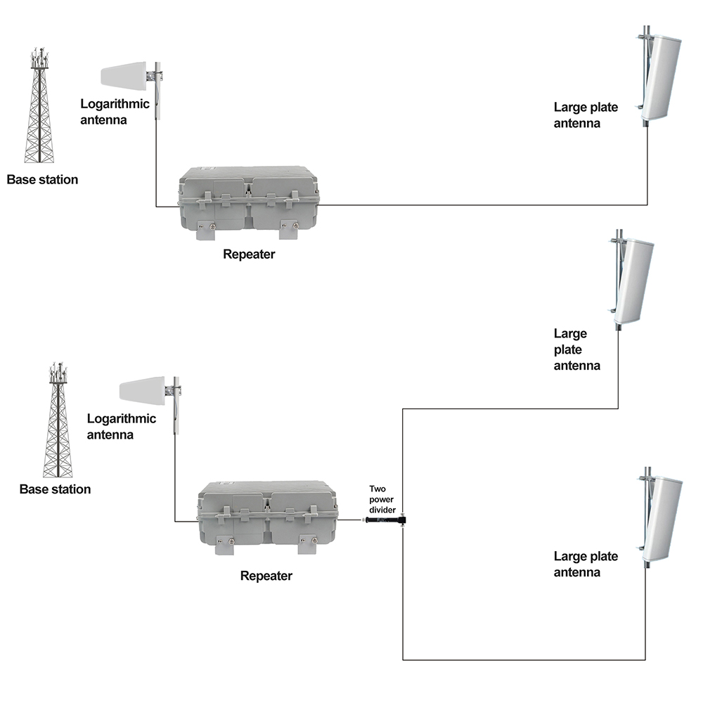 37dBm Mobile Signal Amplifier for High Power Cellular Networks 2G/3G/4G LTE Coverage