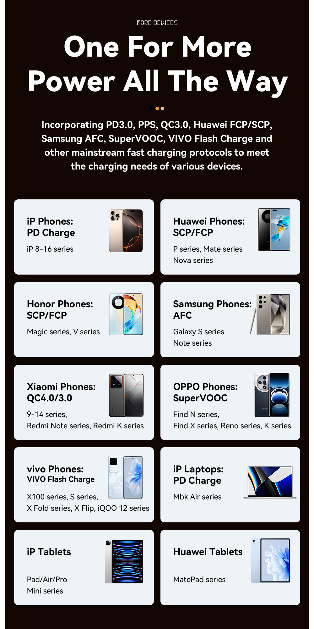 ESSAGER ES-CC17 Series 100W USB-C Car Charger USB Car Port