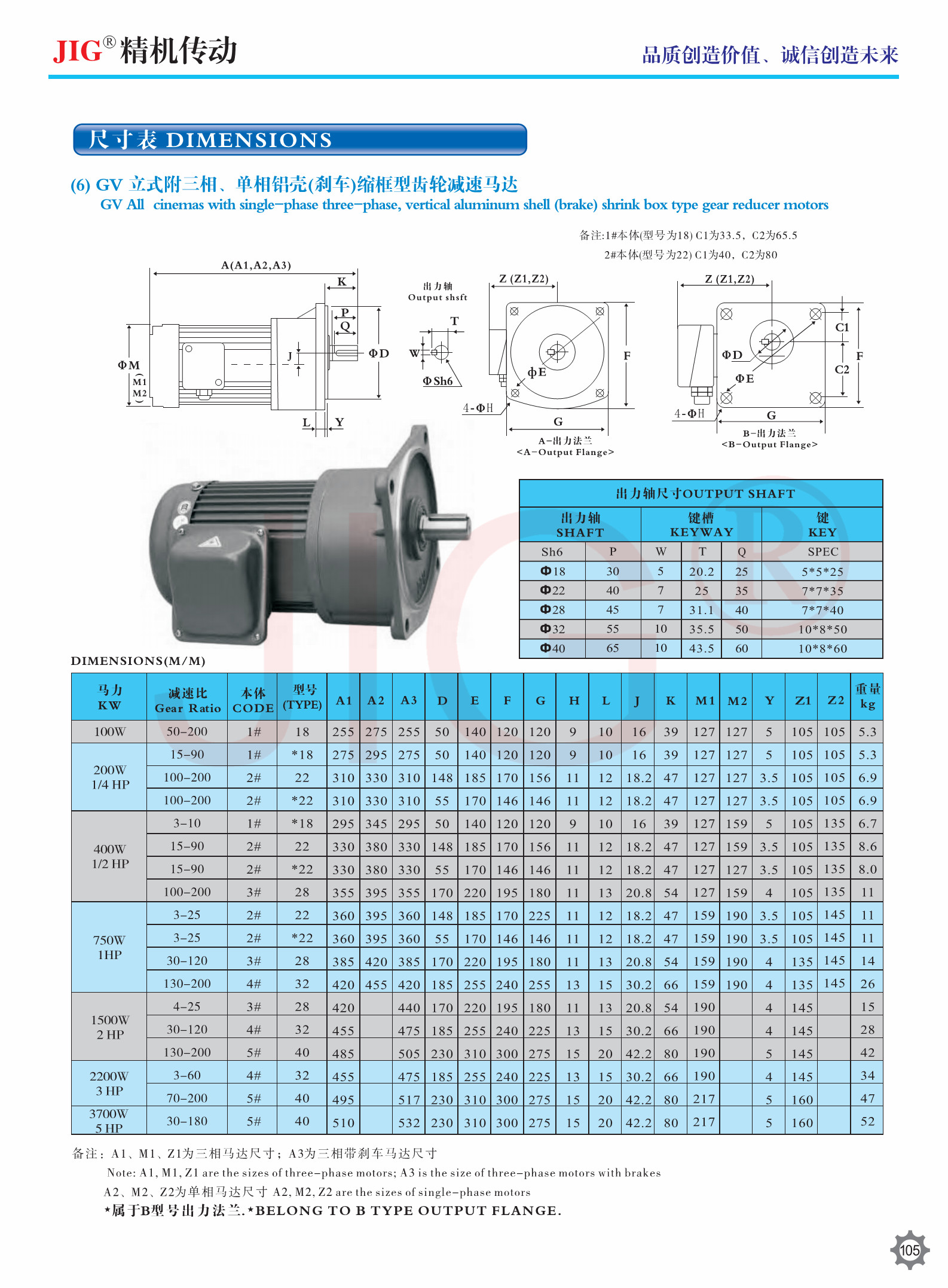 GV GH GHD GVD GHM GVM Vertical Horizontal Single Phase Three Phase