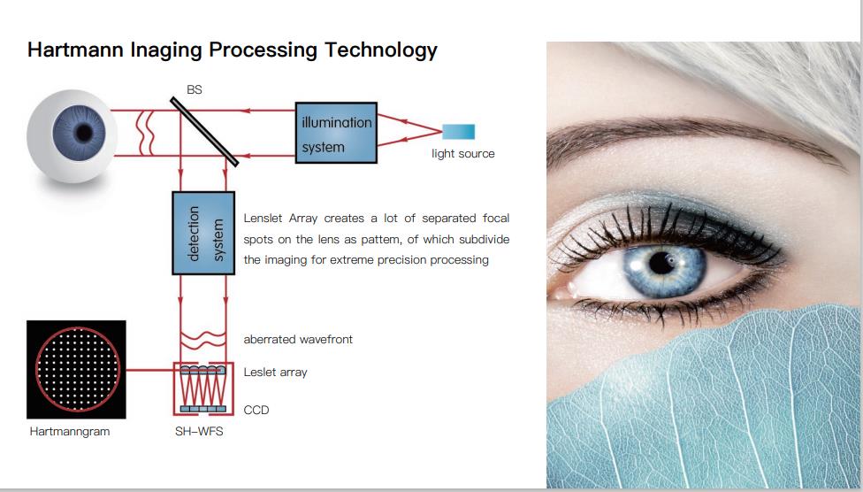 Clinical Ophthalmology Equipment Digital Optometry Eye Testing Auto Ref Keratometer