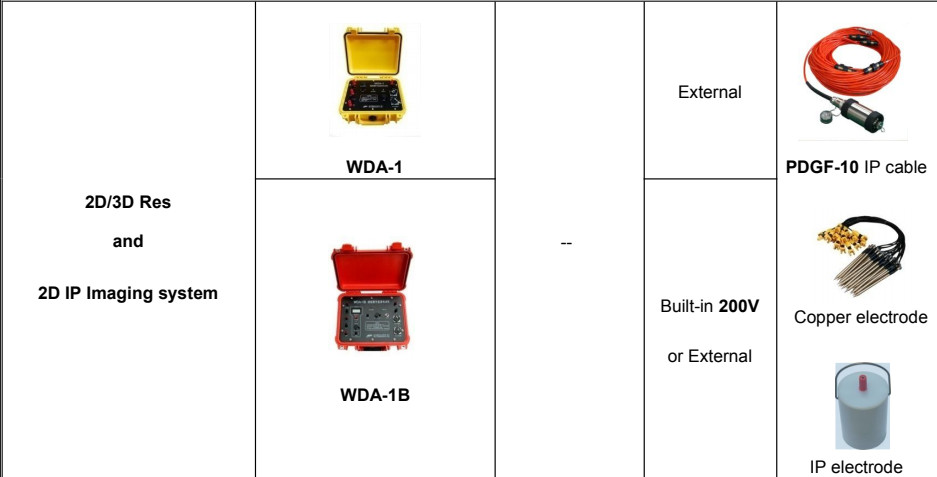 High Density Multi Electrode 2/3D Resistivity IP Imaging System Tomograph Equipment For Gold Mineral Ore Finder