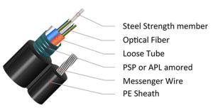 Quality GYTC8S Outdoor Armoured Aerial Optical Fiber Cable 48 Core Single Mode wholesale