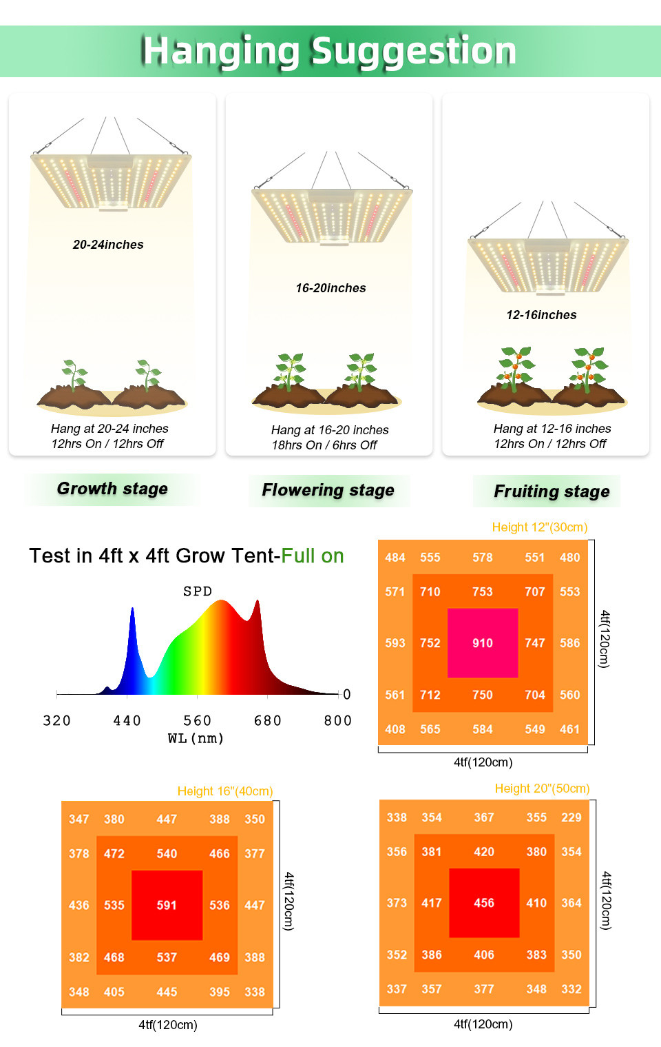 Heat Dissipation 65W 150W Led Grow Light Circuitry Design For Indoor Plant