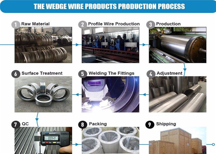 CE Stainless Steel Wedge Wire Screen , Sieve Bend Screen 450 Mesh