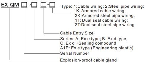 ATEX And IECEx Cable Gland Explosion Proof
