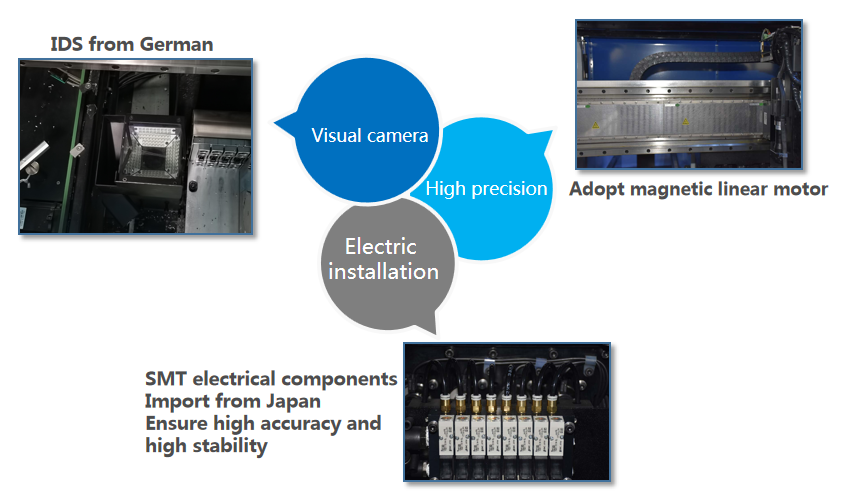 SMD SIRA 250000CPH Led Light Making Machine 0.02mm Precision 3
