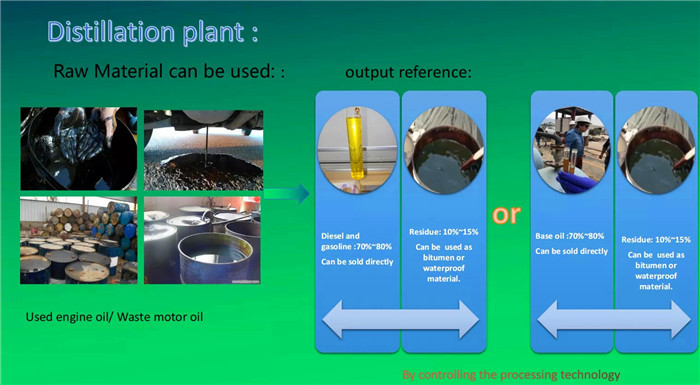 10t Per Day Used Motor Oil Recycling To Diesel Fuel Oil Distillation Plant