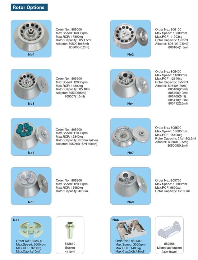 1200W Tabletop High Speed Centrifuge 16000RPM With LCD Display