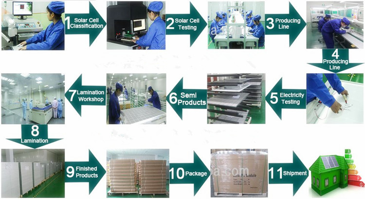 solar panel process.jpg