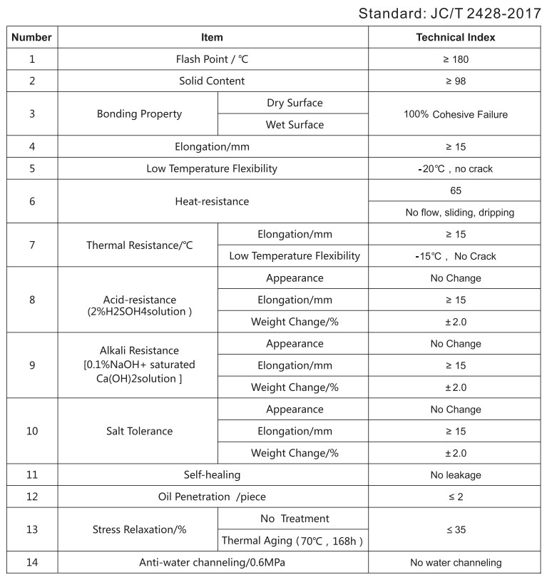 NRB Non Curing Rubber Bituminous Waterproofing Coating Paint
