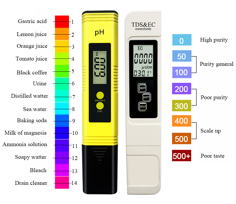 Measuring Range pH 0-14 TDS 0-9990ppm EC 0-9990us/cm Meter for Aquarium RO System Lab