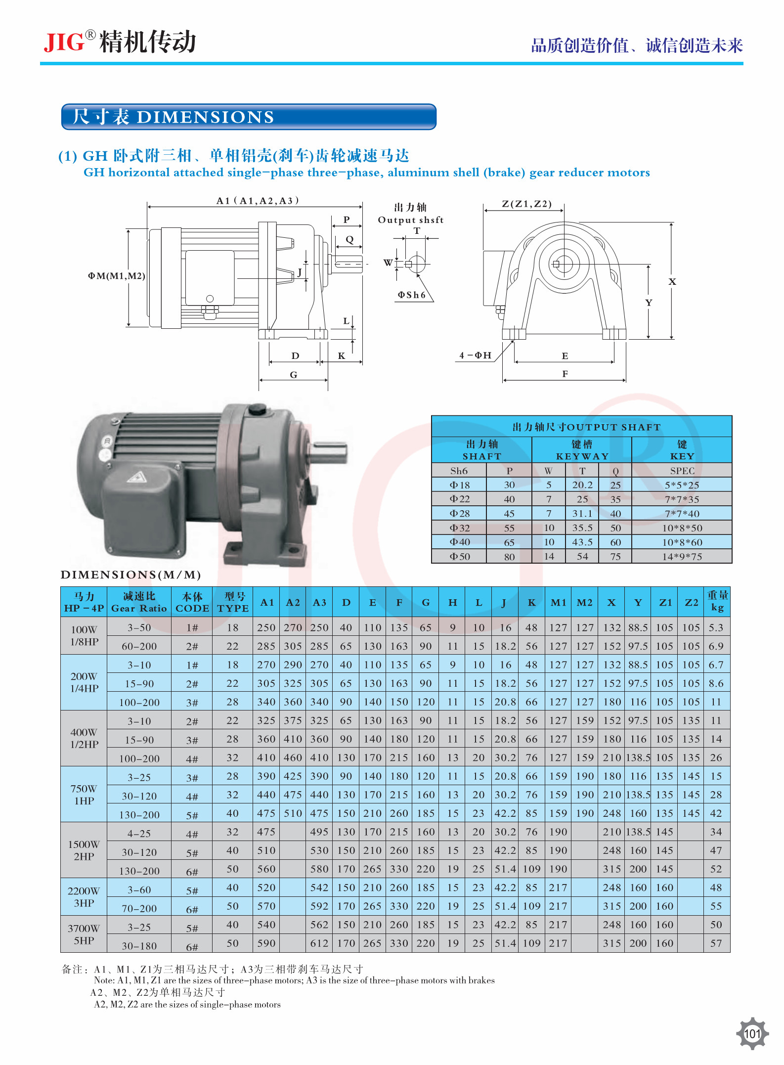 GV GH GHD GVD GHM GVM Vertical Horizontal Single Phase Three Phase