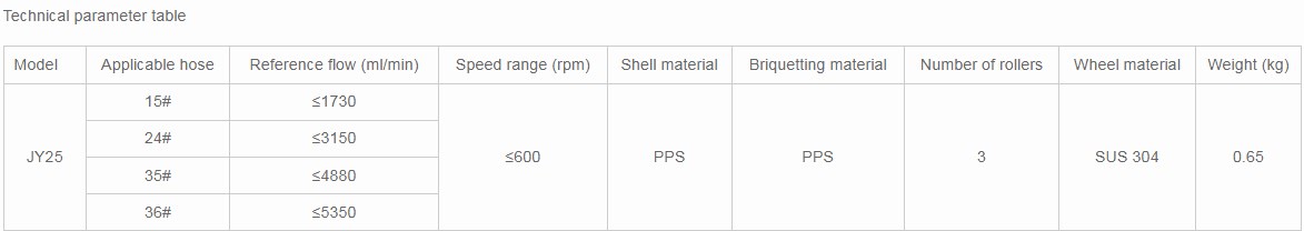 Compact Size Peristaltic Hose Head JY25 Max Flow Rate 5350ml/Min