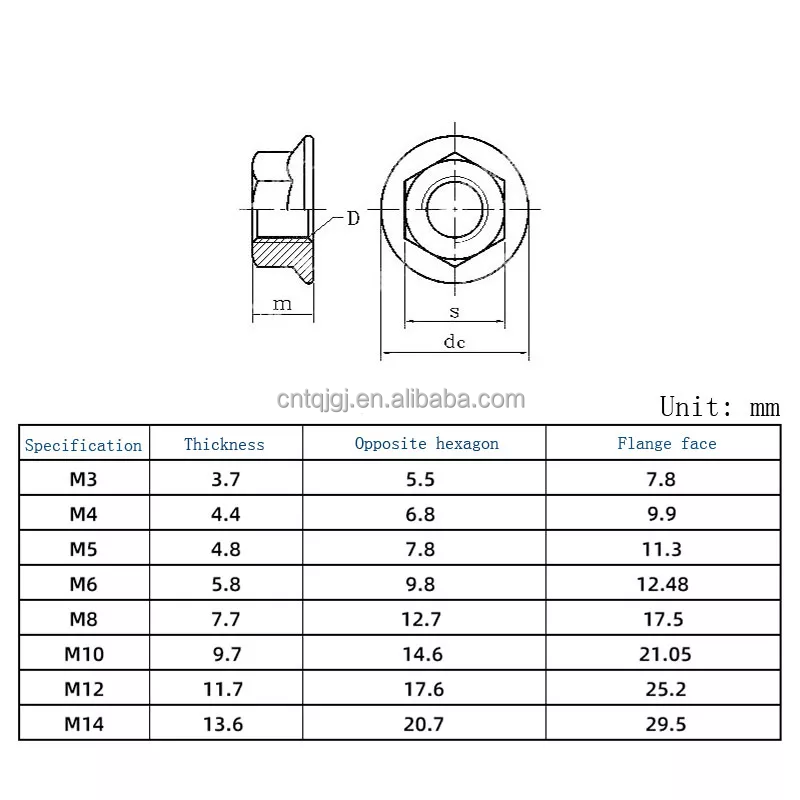 Metric Measurement System Carbon Steel Serrated Flange Cap Nut M3 M4 M5 M6 M8 M10 M12 M16 M20 with ZINC PLATED Finish