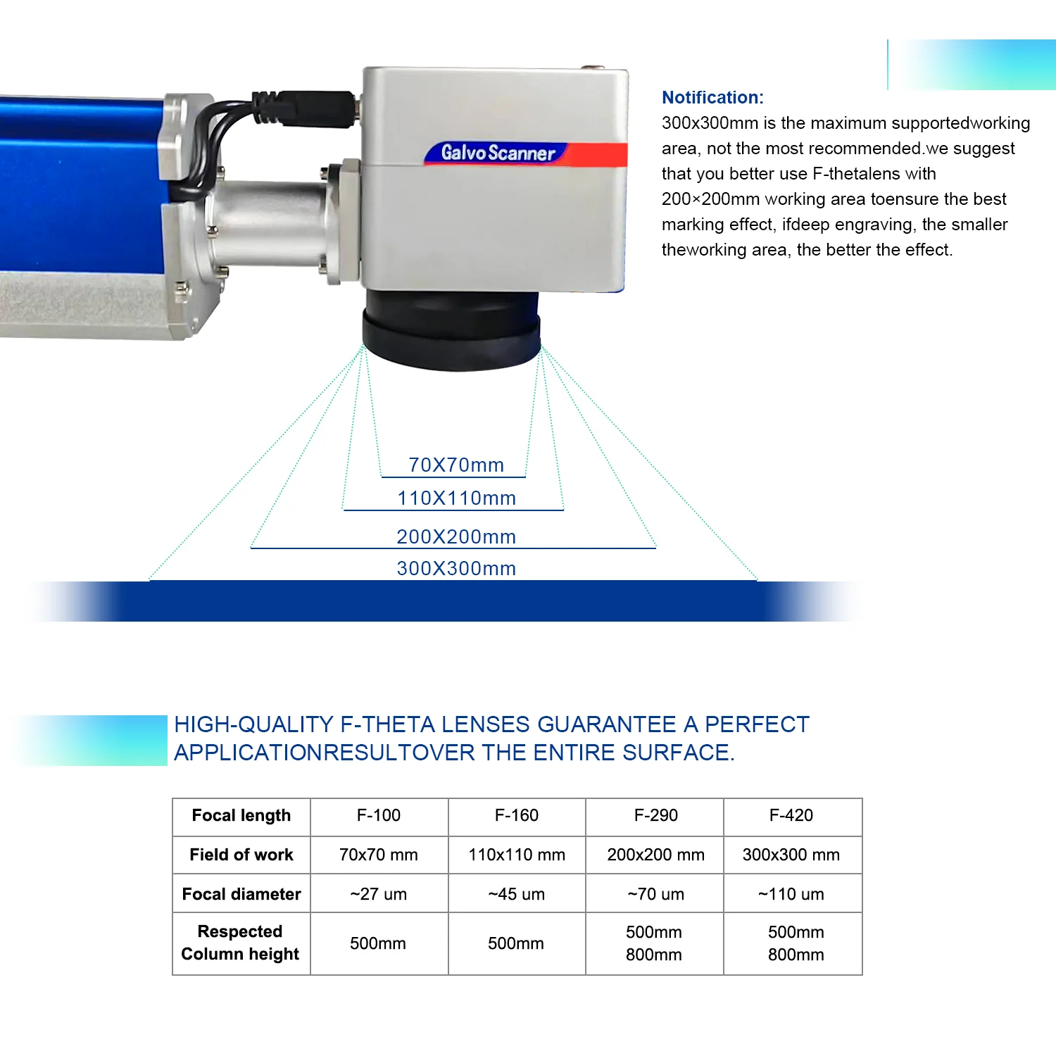 F-Theta 1064nm Laser Focus Lens 63-680mm For YAG Fiber Laser Galvo System
