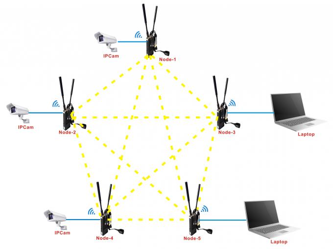 Police  UAV Data Link 10km IP MESH Relay Multi-hops High Bandwidth AES DC12V-24V 9