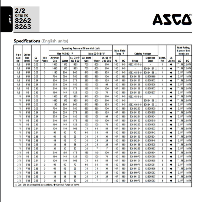 ASCO 2 Position 2 Way Pipeline Solenoid Valve Low Temperature For Commercial Industrial