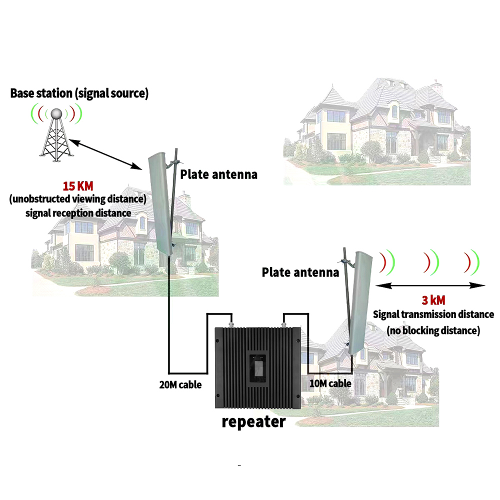 27-30dBm Output Power 900 1800 GSM Network Booster For 3G/4G/5G