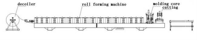 High Speed Door Frame Roll Forming Machine , Automatic Door Frame Making Machine