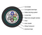GYTA53 Loose Tube Direct Burial Outdoor Fiber Optic Cable 2 - 144 Strand Armored