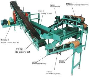 Quality Used Tyre Recycling Plant wholesale