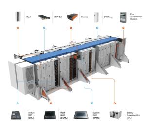 Quality Lifepo4 BESS Battery Energy Storage Lifepo4 500kwh ESS Container wholesale